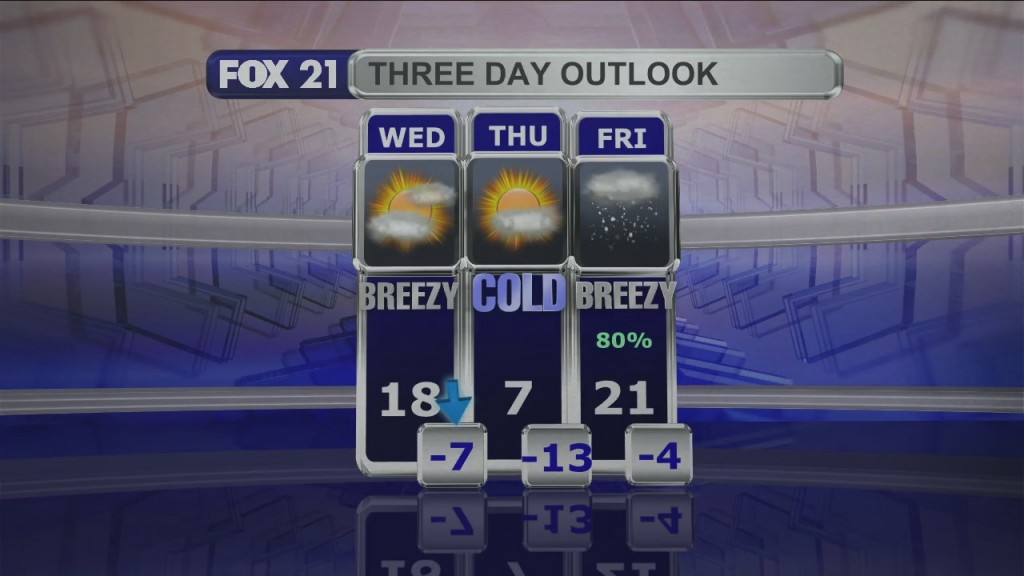 Midday Update 2 15 22