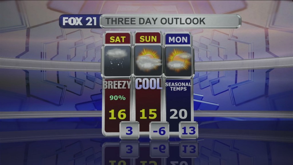 Midday Update 2 4 22