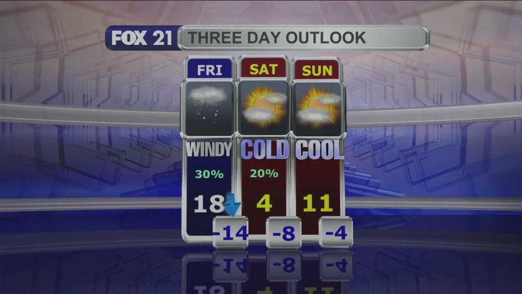 Midday Update 2 10 22