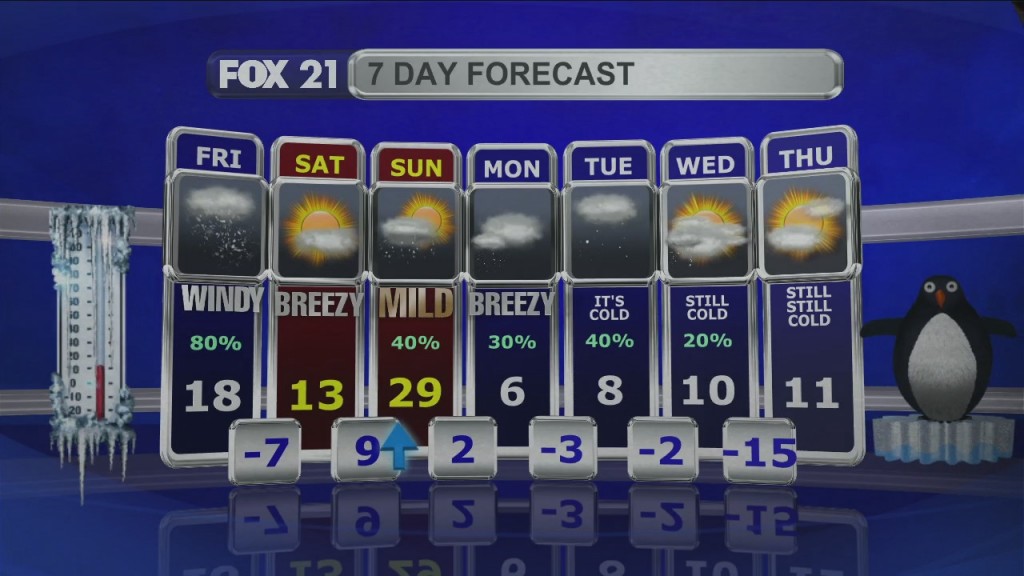 Midday Update 2 18 22