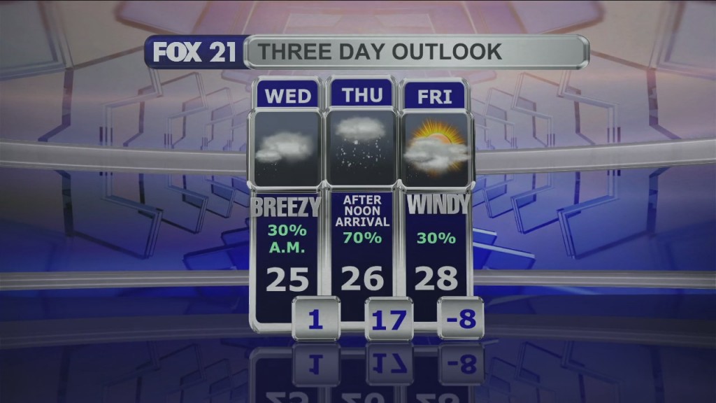 Midday Update 2 8 22