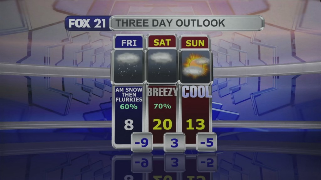 Midday Update 2 3 22