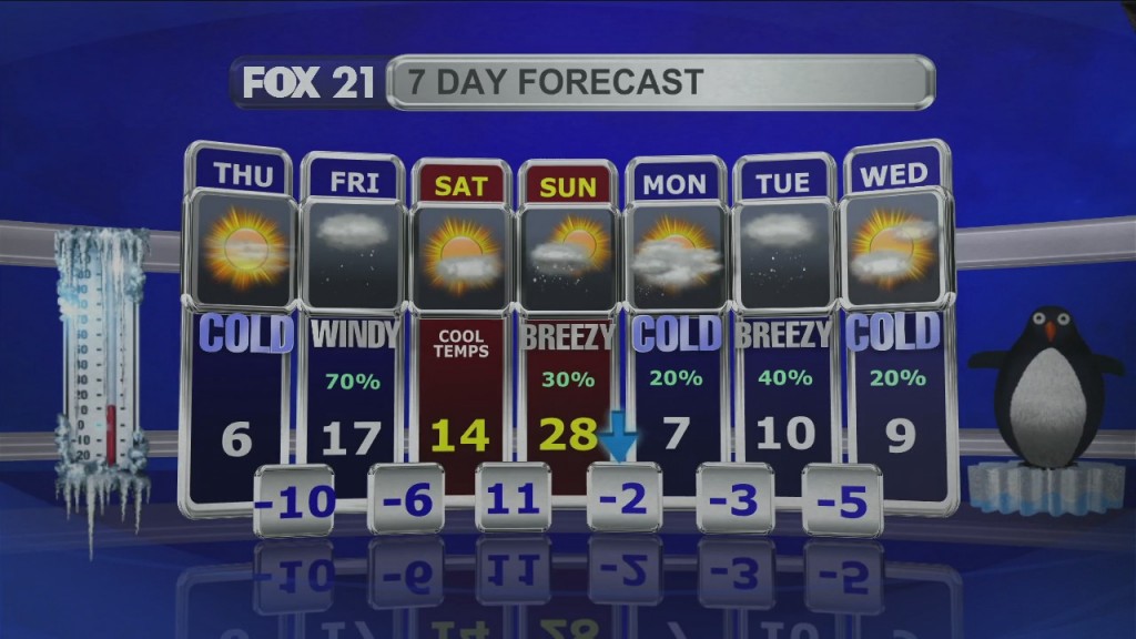 Midday Update 2 17 22