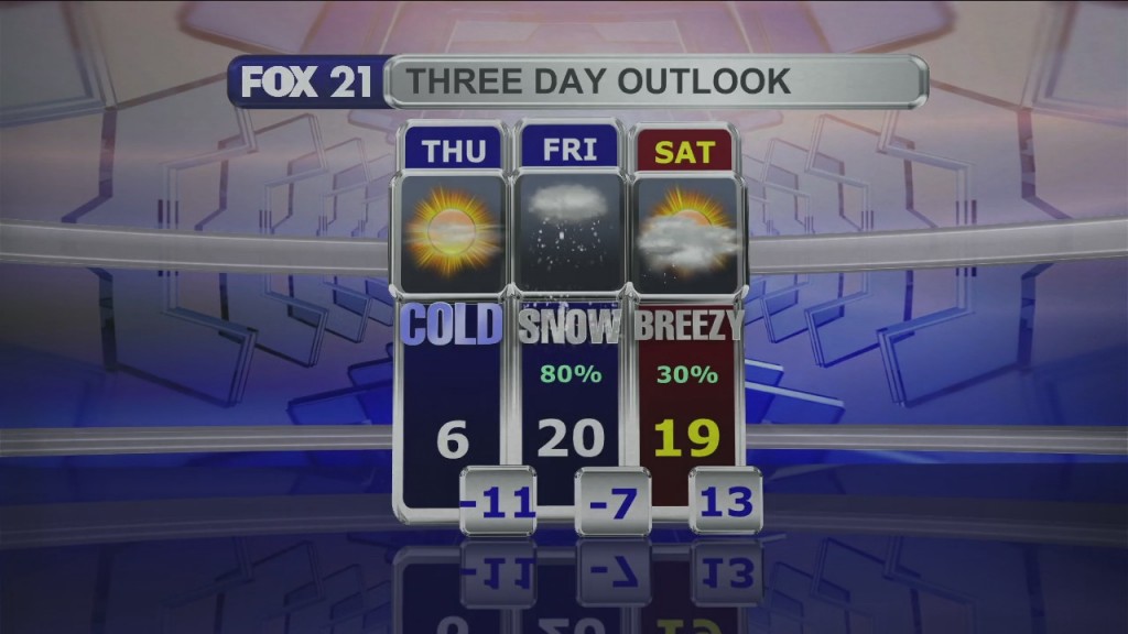 Midday Update 2 16 22