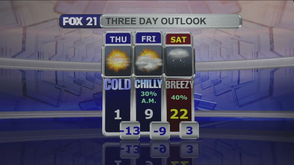 Midday Update 2 2 22