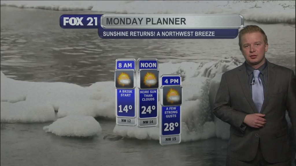 Work Week Weather Forecast