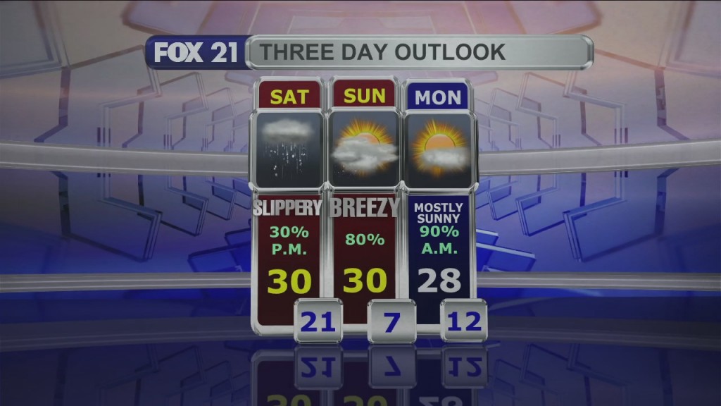 Midday Update 3 4 22