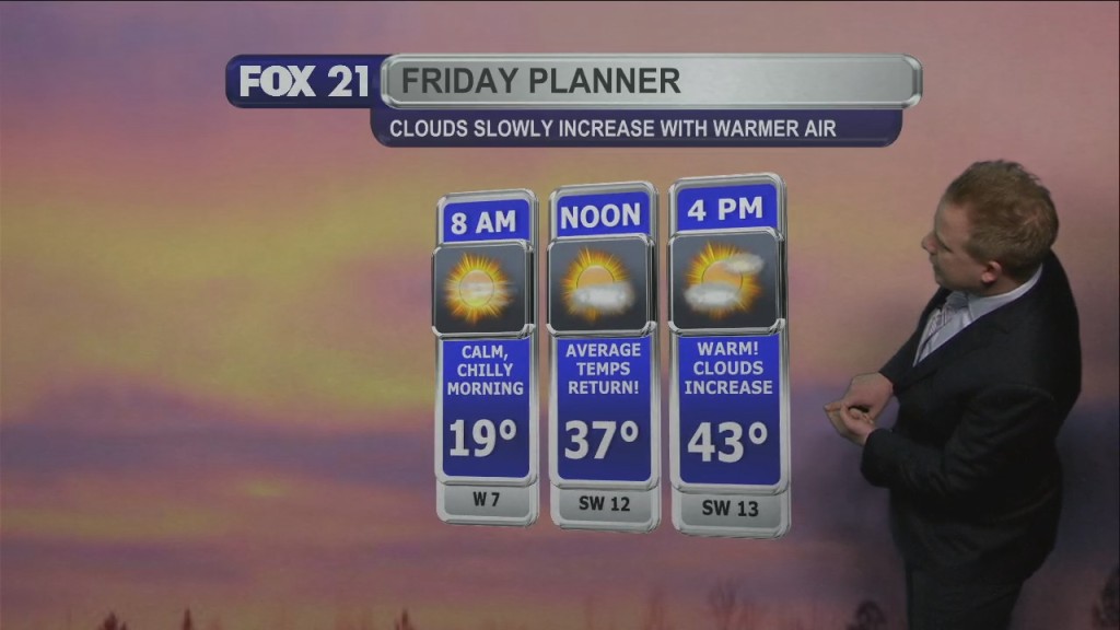 End Of Week Weather Forecast