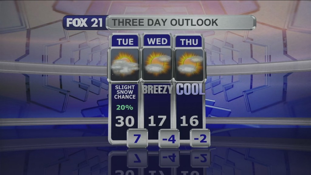 Midday Update 3 7 22