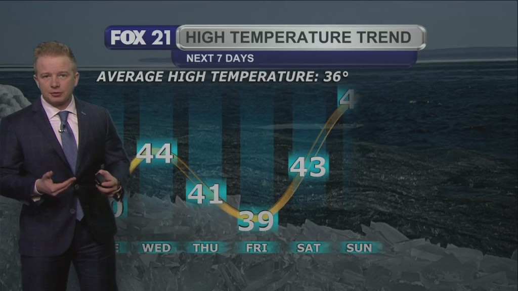 Monday Evening Northland Forecast