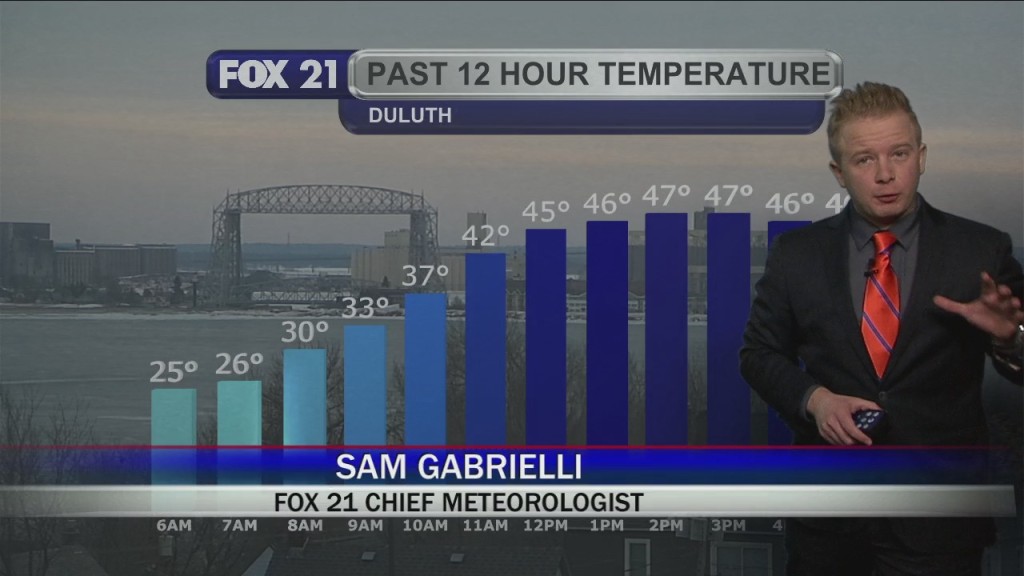 Tuesday Evening Weather Forecast