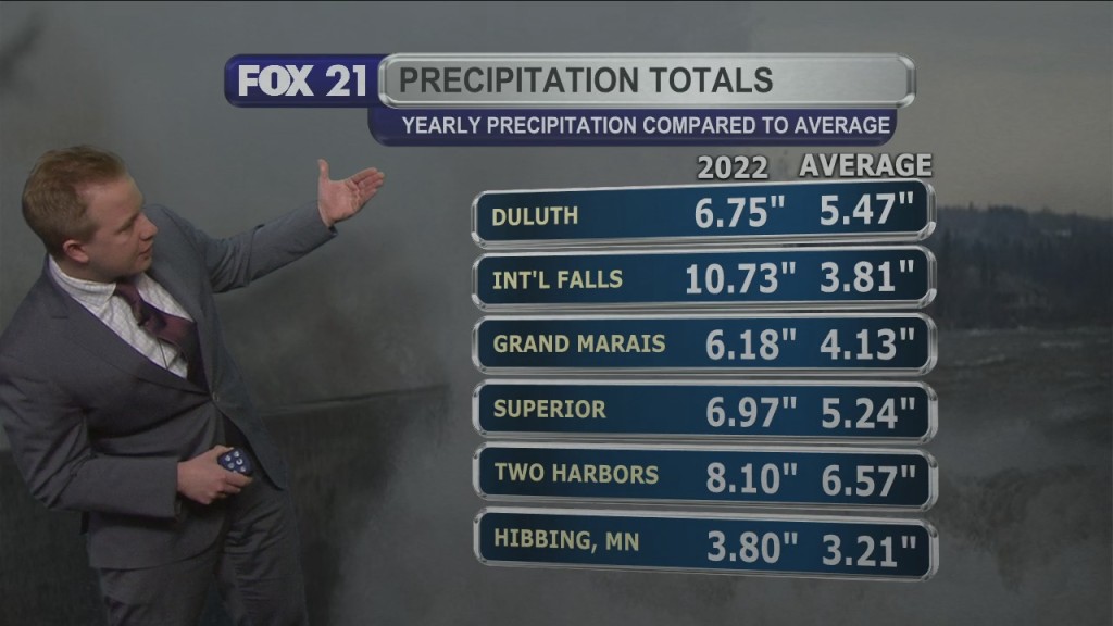 Monday Night Northland Forecast