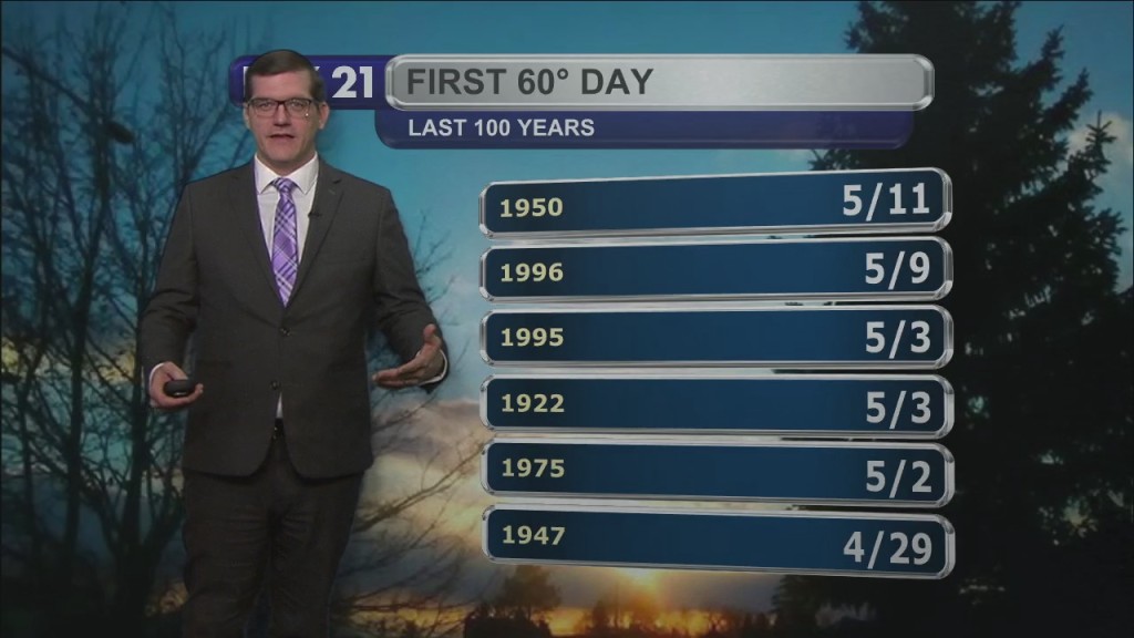 Wednesday, April 27, 2022 Morning Forecast