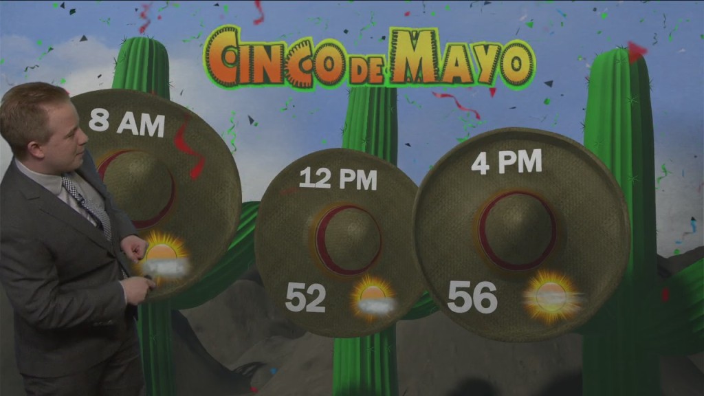 End Of Week Forecast