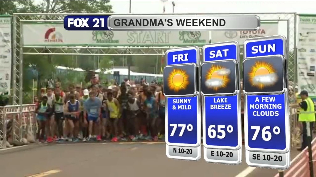 Thursday Lunchtime Update