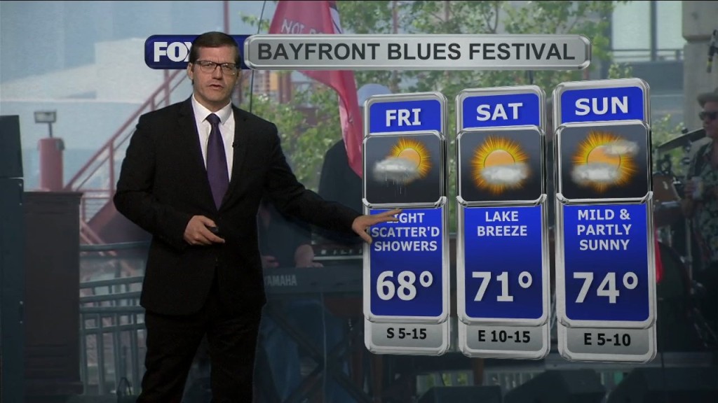 Friday, August 12, 2022 Morning Forecast