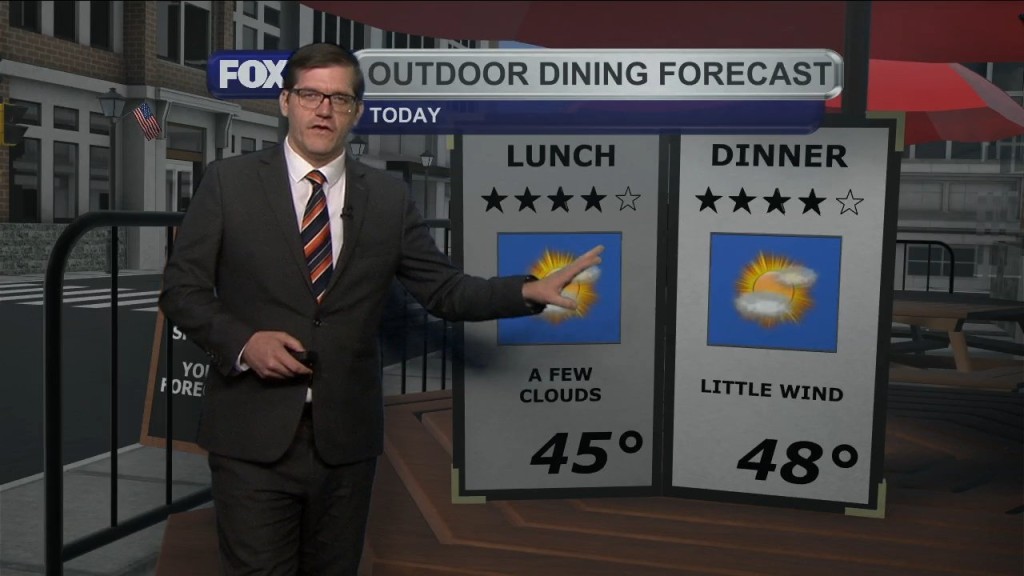 Thursday, October 22, 2022 Morning Forecast