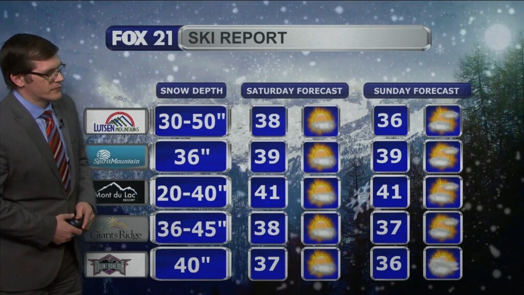 Friday, February 10, 2023 Evening Forecast
