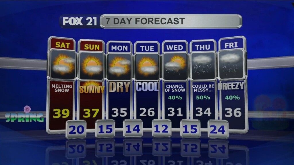 Friday, March 24, 2023 Evening Forecast