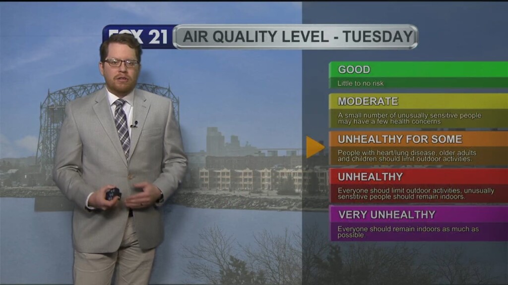 Monday Evening Northland Forecast