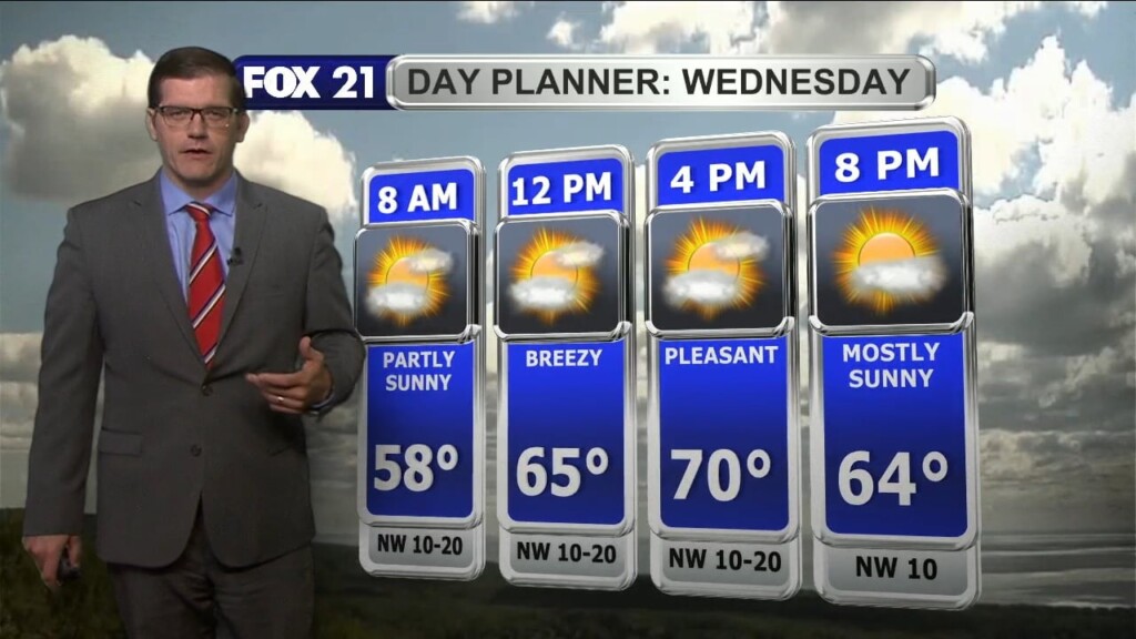 Independence Day, 2023 Evening Forecast