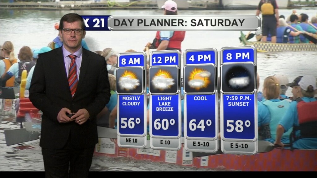 Friday, August 25, 2023 Evening Forecast