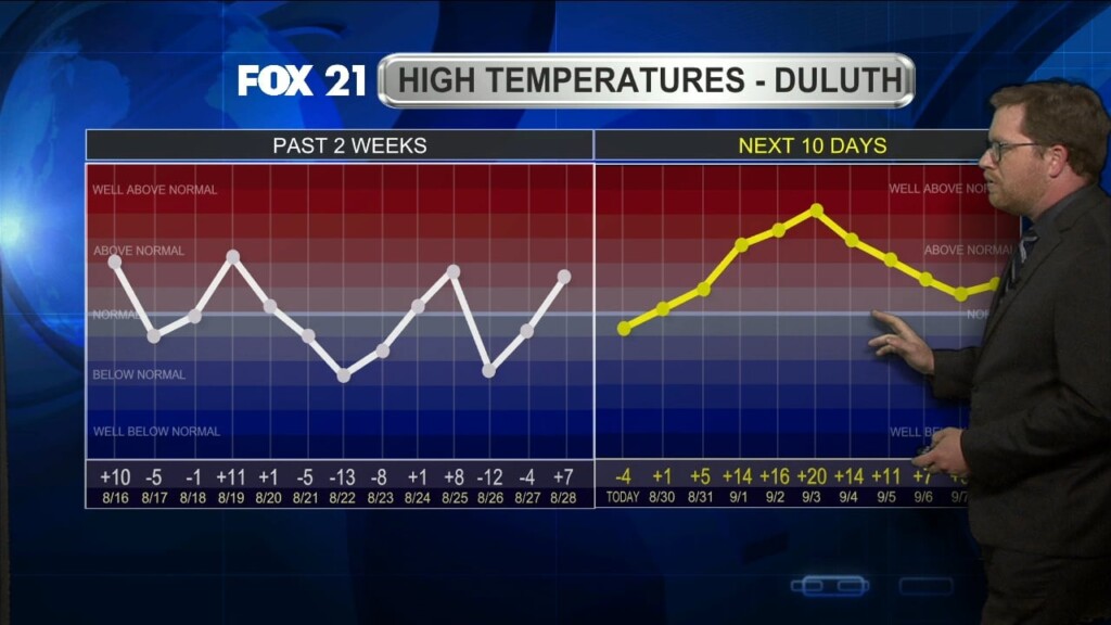 Tuesday Evening Northland Forecast