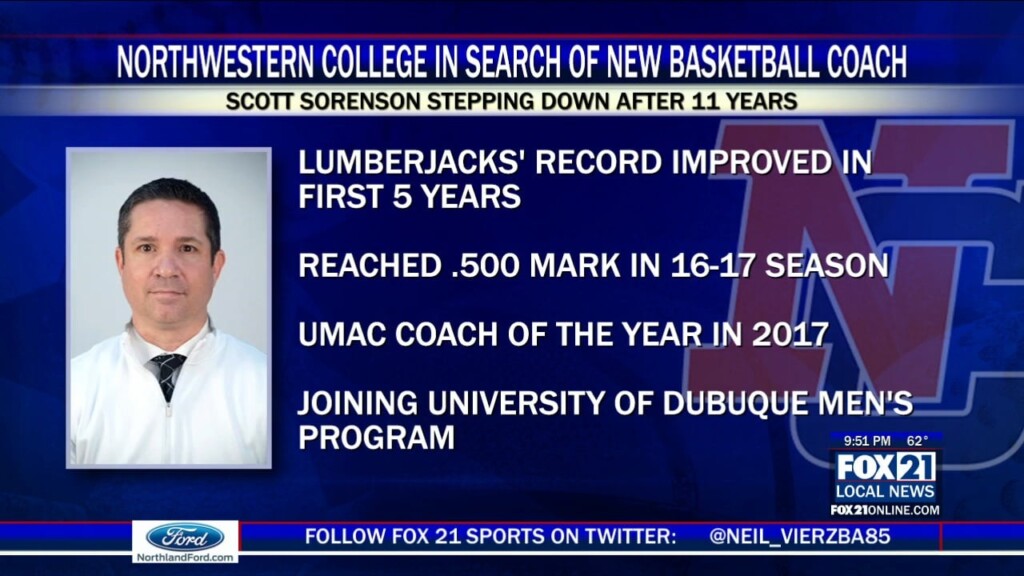 Northland College Basketball