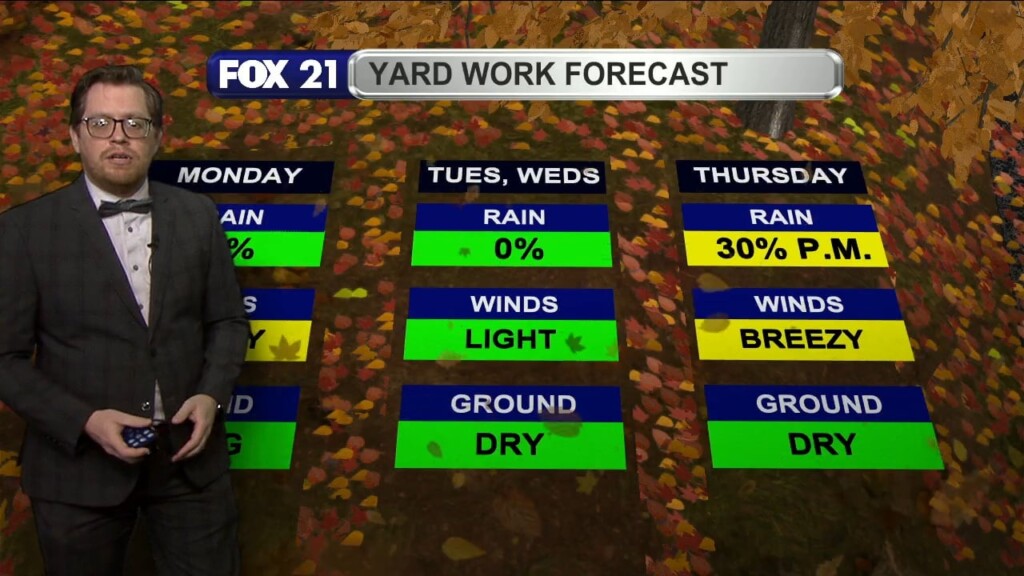 Sunday Evening Northland Forecast