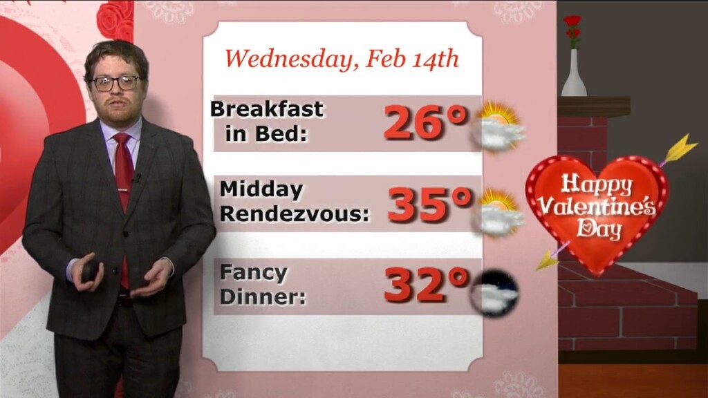 Tuesday Evening Northland Forecast