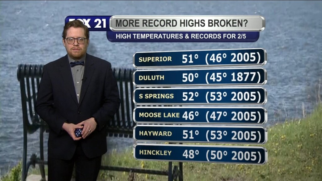 Monday Evening Northland Forecast