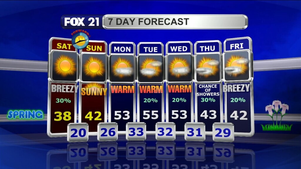 Weekend Northland Forecast