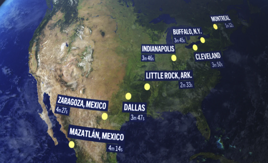 Solar Eclipse Happening