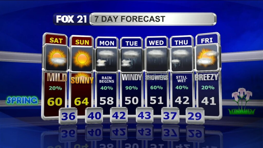 Northland Weekend Forecast