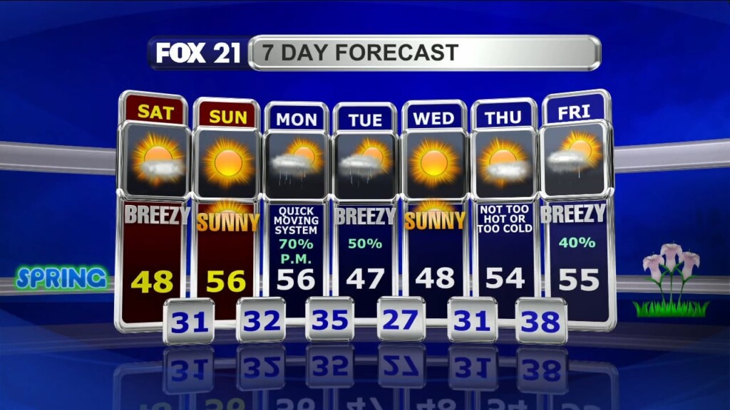 Northland Weekend Forecast