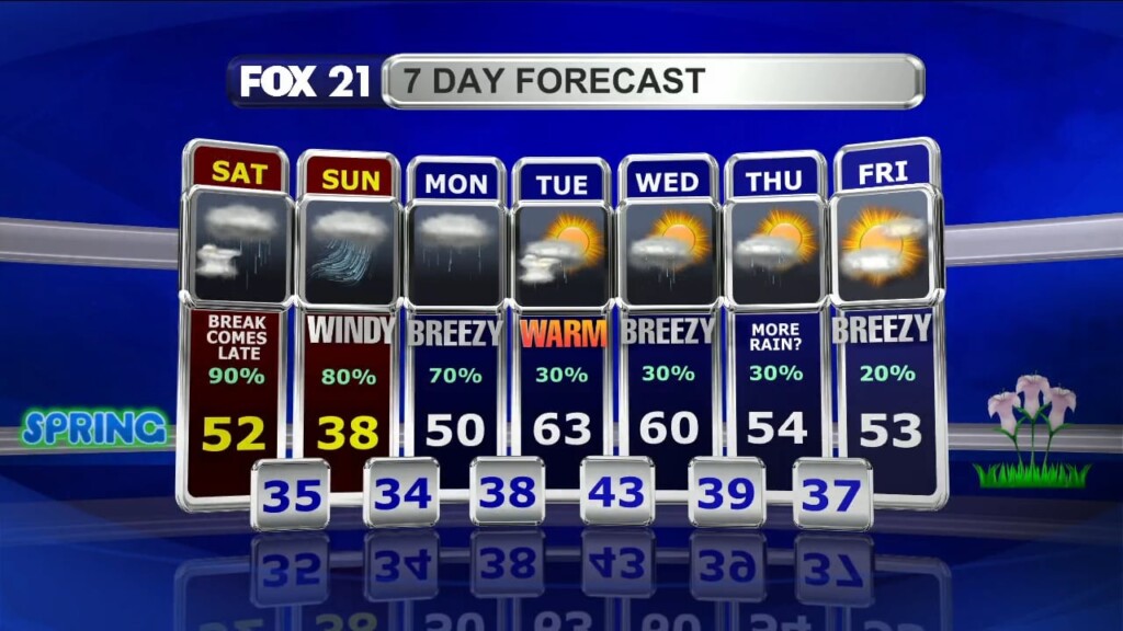 Northland Weekend Forecast