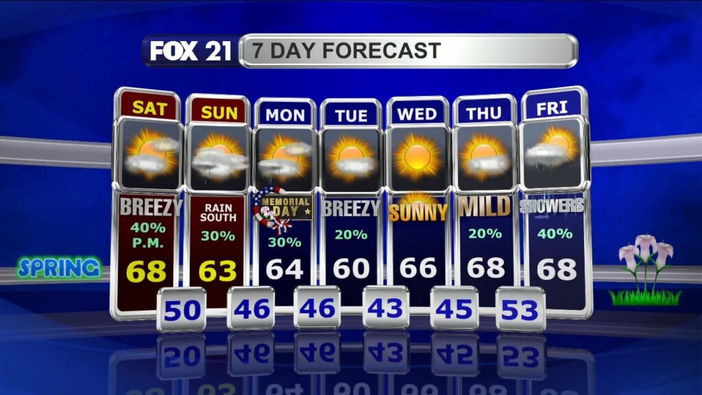 Northland Weekend Forecast