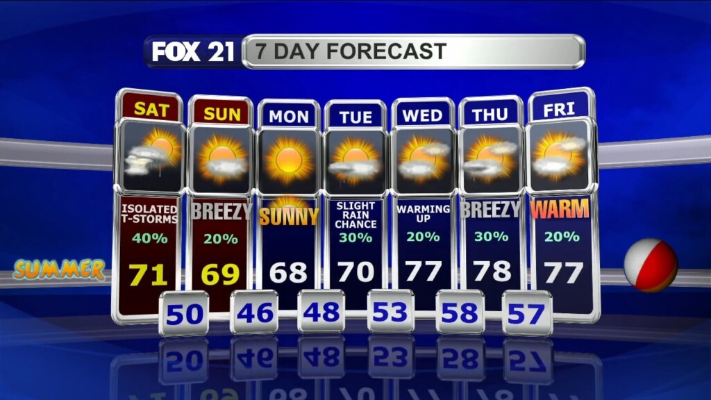 Northland Weekend Forecast