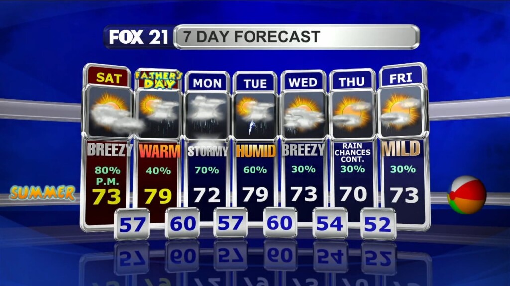 Northland Weekend Forecast