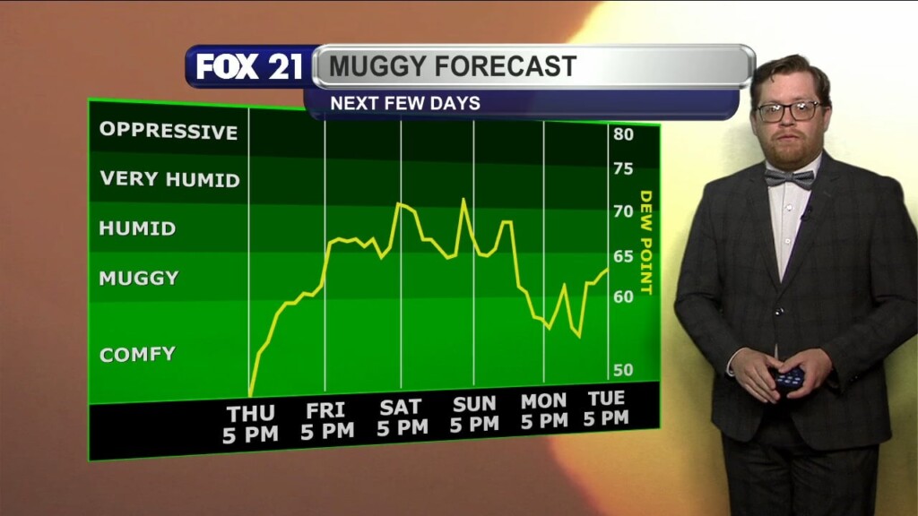 Thursday Evening Northland Forecast