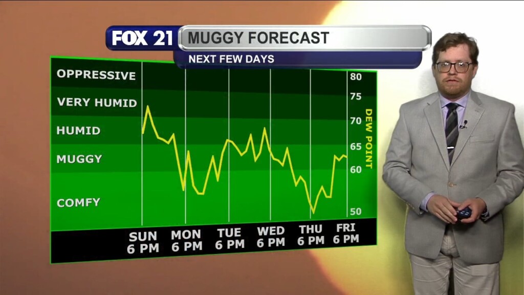 Sunday Evening Northland Weather