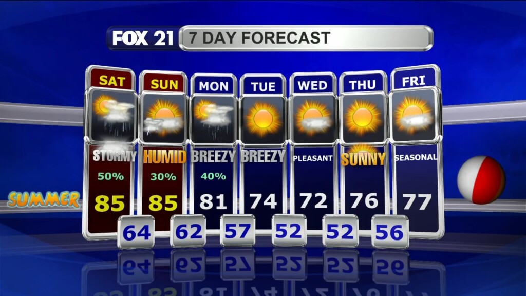Northland Weekend Forecast