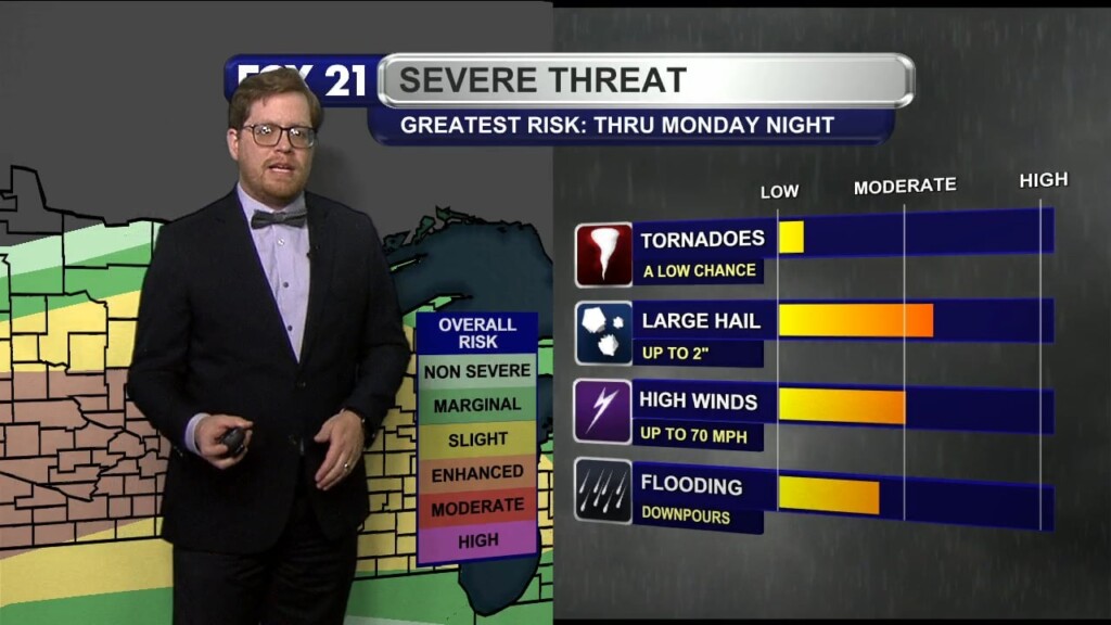 Monday Evening Northland Forecast