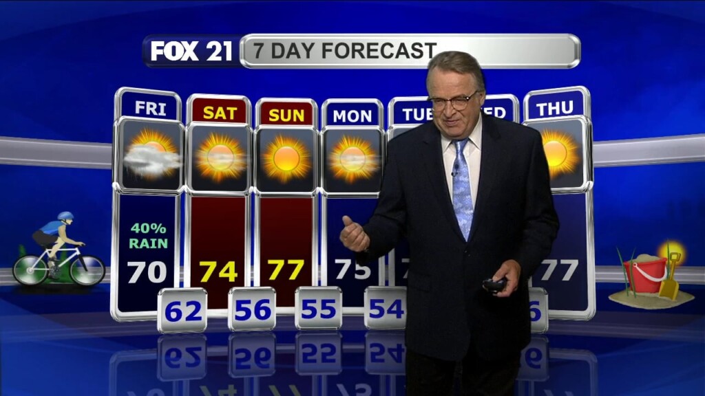 Friday Morning Northland Forecast: 8/16/2024