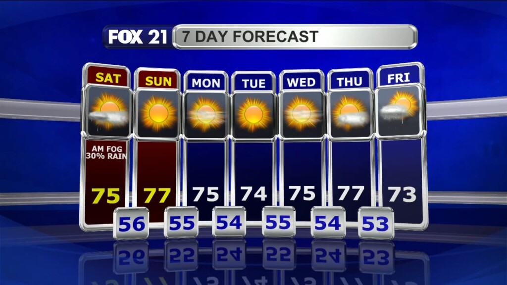 Friday Night Northland Forecast: 8/16/2024