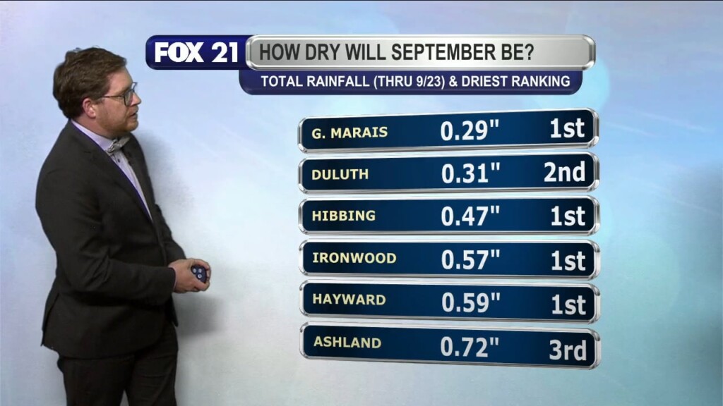 Tuesday Evening Northland Forecast