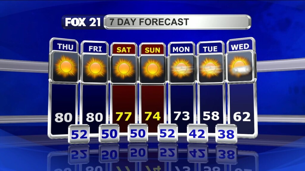Thursday Morning Northland Forecast: 9/26/2024