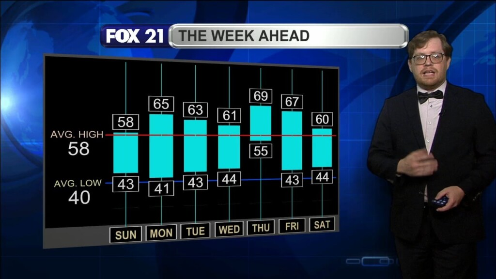 Sunday Evening Northland Forecast