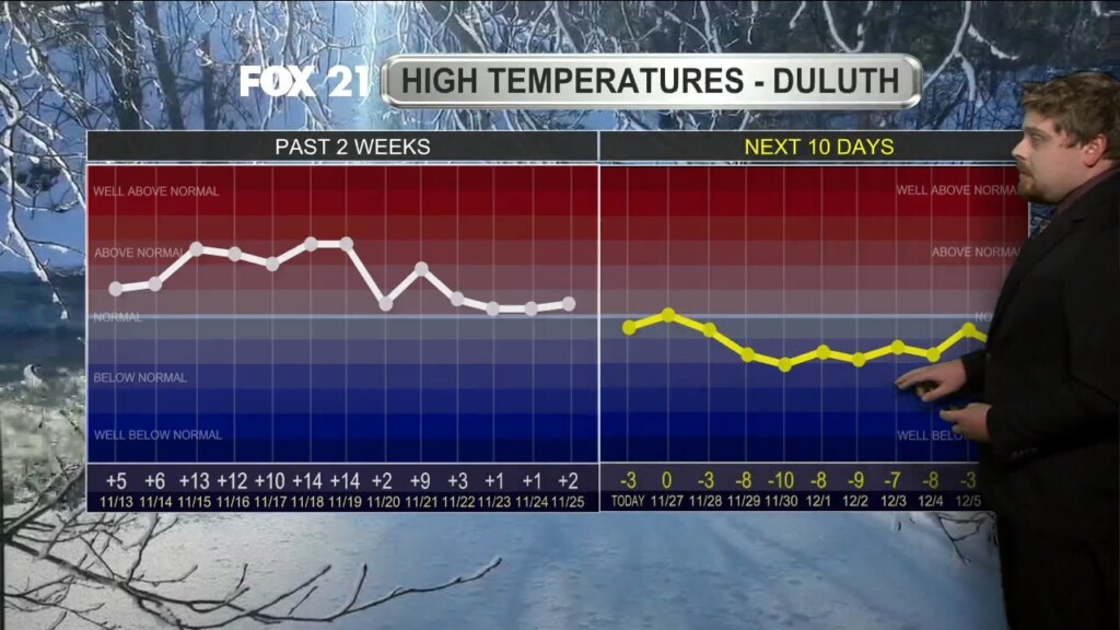 Tuesday Morning Northland Forecast: 11/26/2024