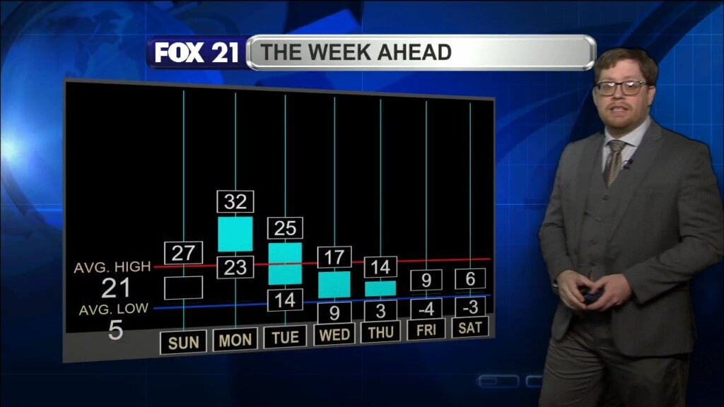 Sunday Evening Northland Forecast